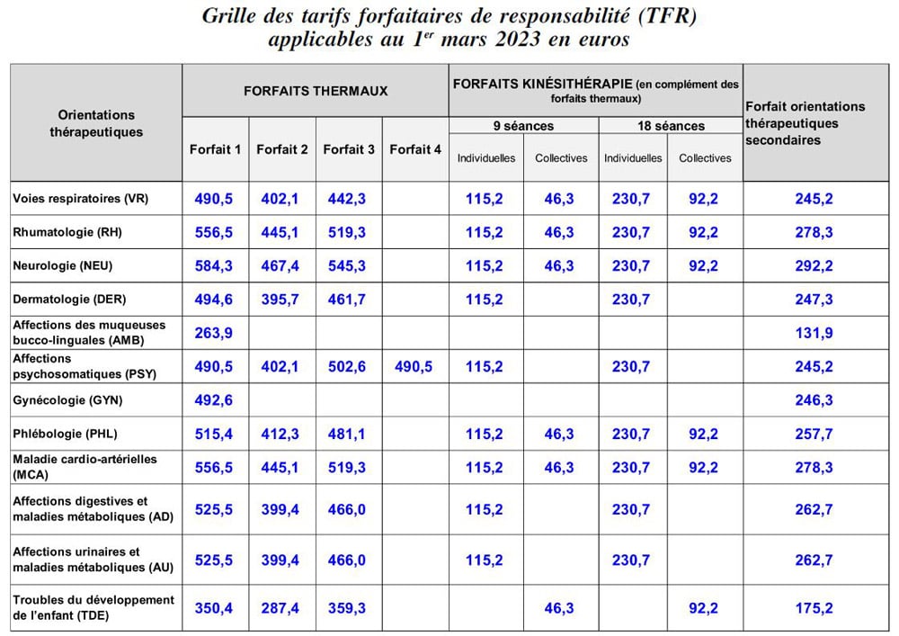 cure thermale et tarifs-thermaux-2023 grille de tarifs forfaitaires de responsabilités